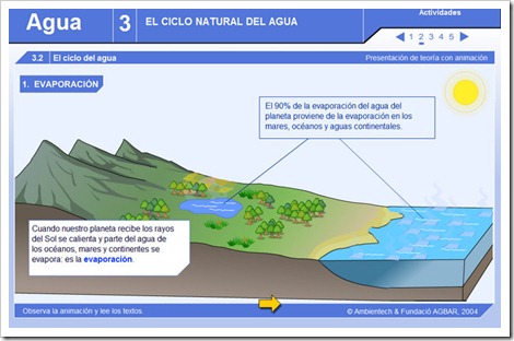 El ciclo natural del agua