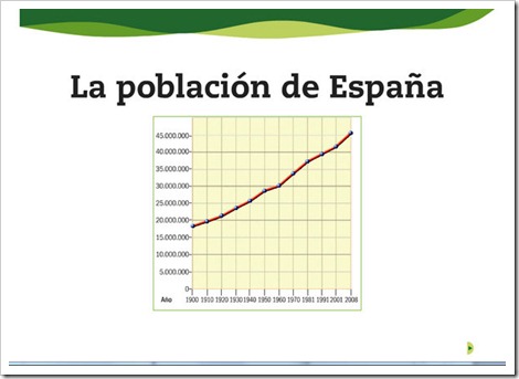 La población España