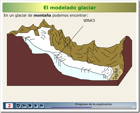 Modelado glaciar
