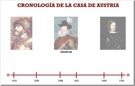 Cronología de la Casa de Austria