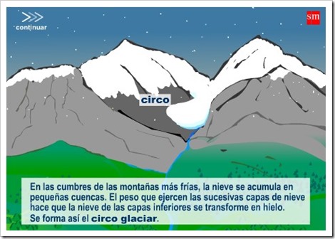 Erosión de los glaciares