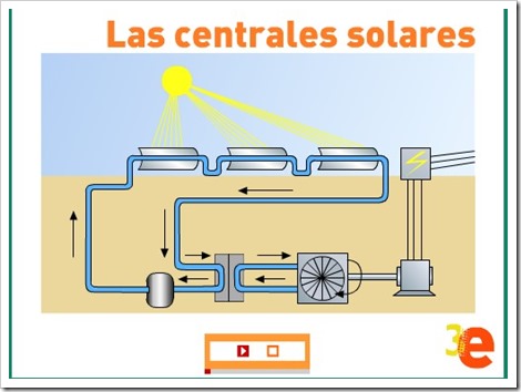 Centrales solares